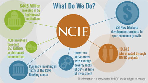 NCIF Impact